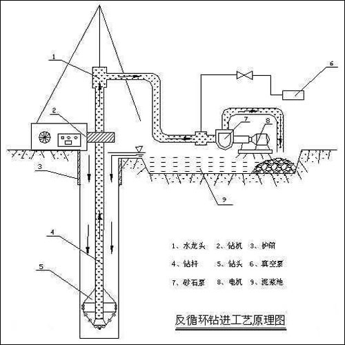 91九色首页登录下载钻孔灌注桩后注浆图解